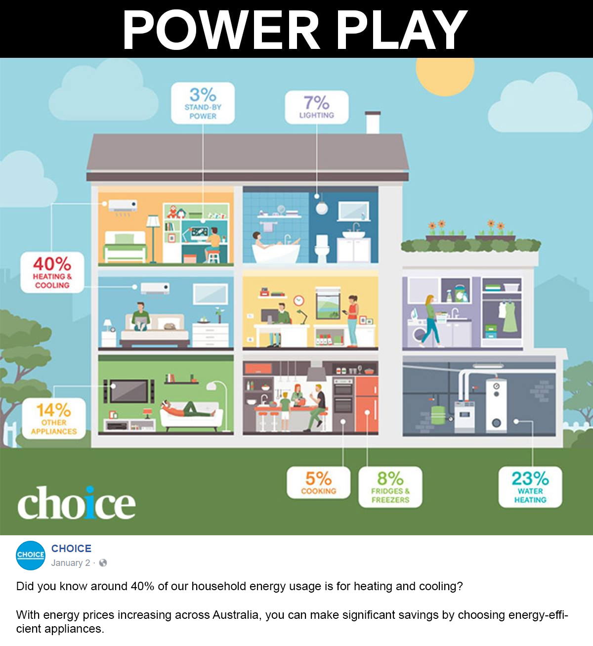 Infographic: 40 percent of household energy costs are for heating and cooling.