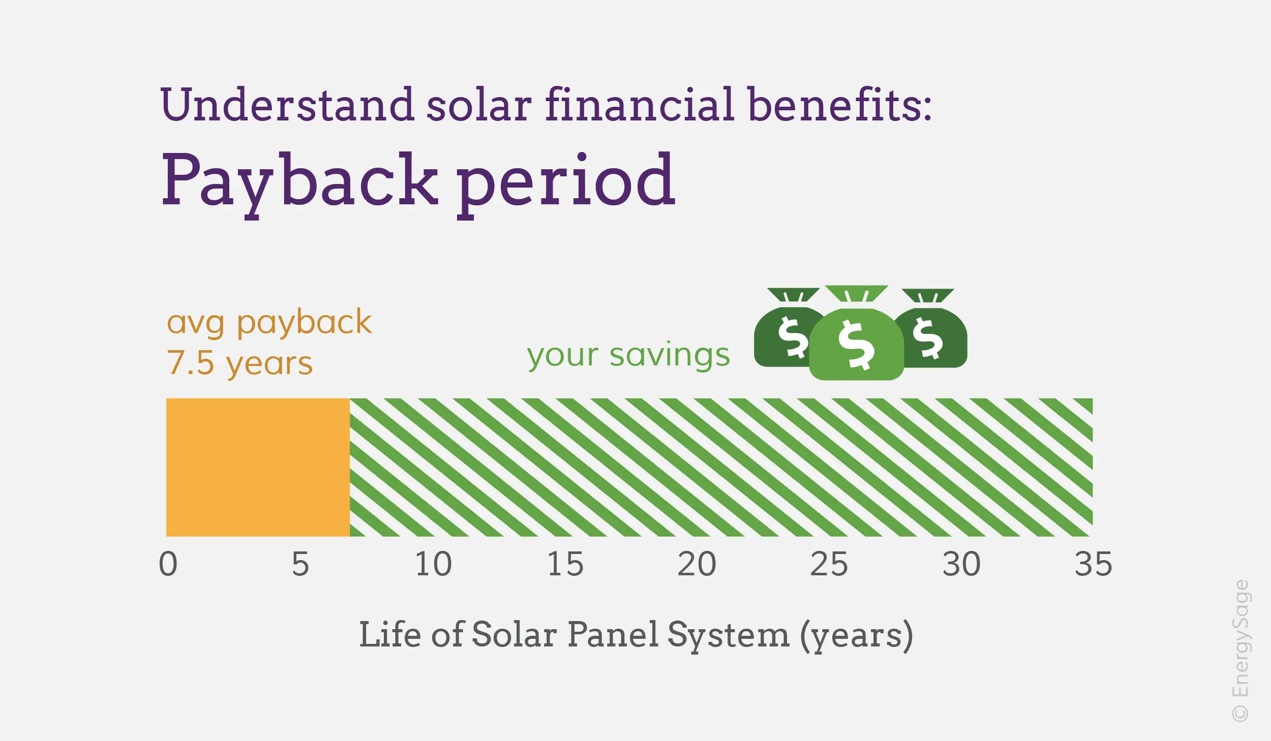 financial benefit of solar panels