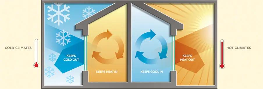 benefits of energy efficient windows