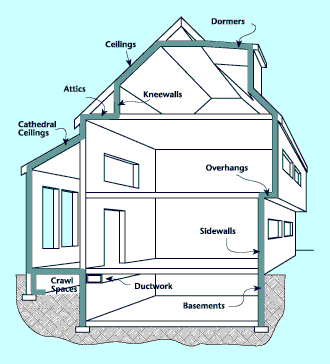 where to insulate